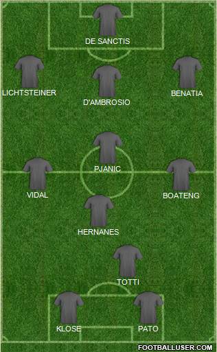 Dream Team Formation 2012