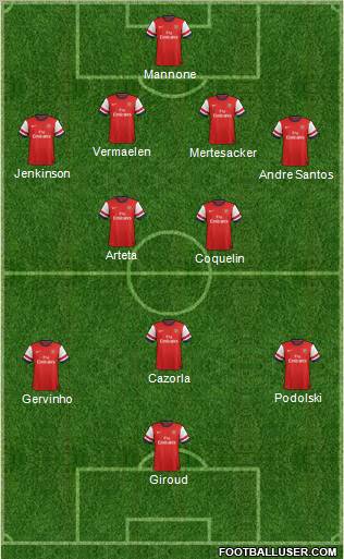 Arsenal Formation 2012