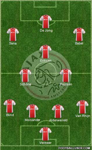 AFC Ajax Formation 2012