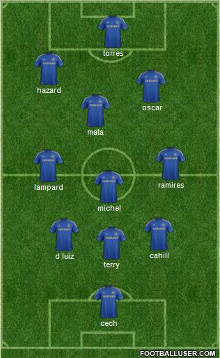 Chelsea Formation 2012