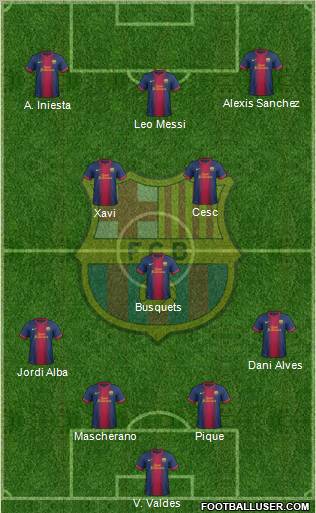 F.C. Barcelona Formation 2012