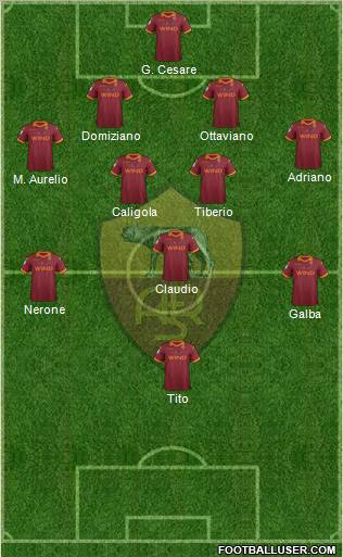 AS Roma Formation 2012