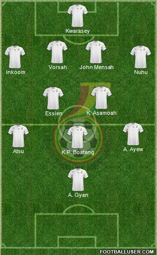 Ghana Formation 2012