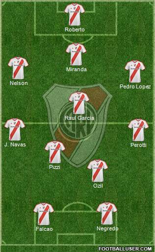 River Plate Formation 2012
