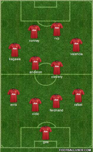 Manchester United Formation 2012