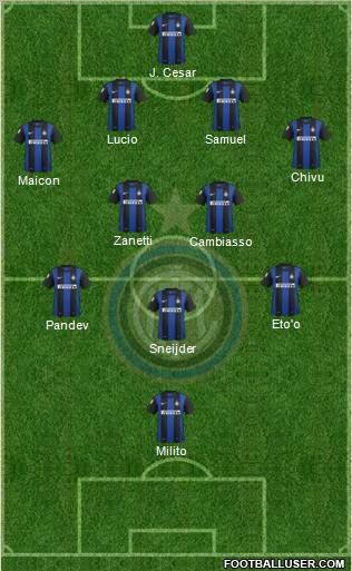 F.C. Internazionale Formation 2012