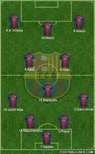 F.C. Barcelona Formation 2012