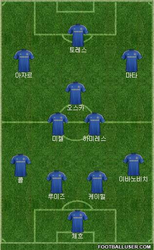 Chelsea Formation 2012