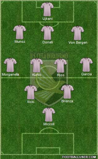 Città di Palermo Formation 2012