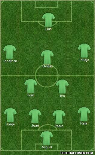 Dream Team Formation 2012