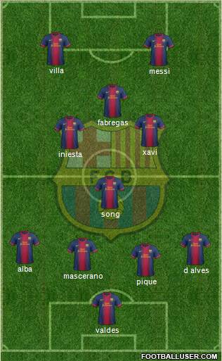 F.C. Barcelona Formation 2012