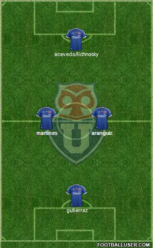 CF Universidad de Chile Formation 2012