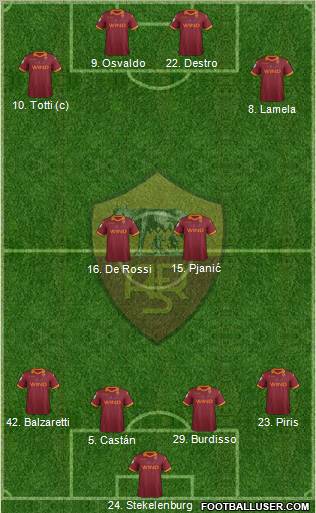 AS Roma Formation 2012
