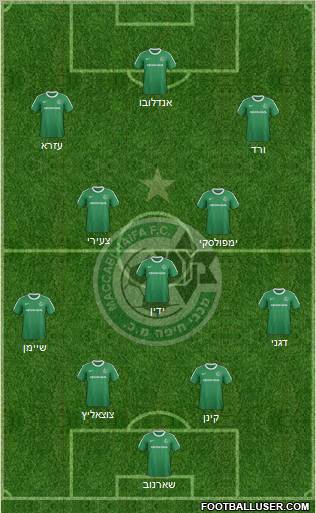 Maccabi Haifa Formation 2012