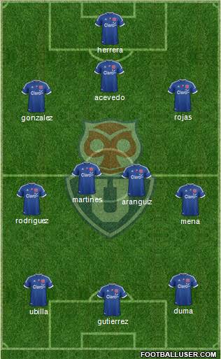CF Universidad de Chile Formation 2012