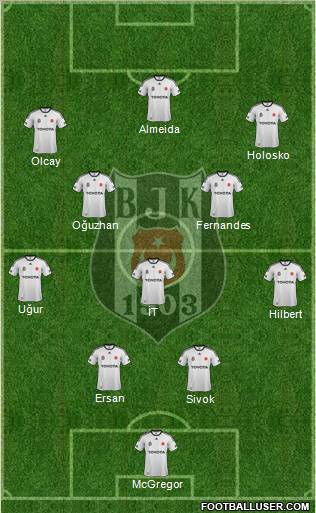 Besiktas JK Formation 2012