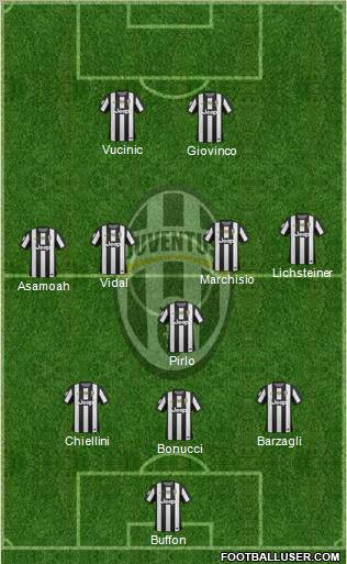 Juventus Formation 2012