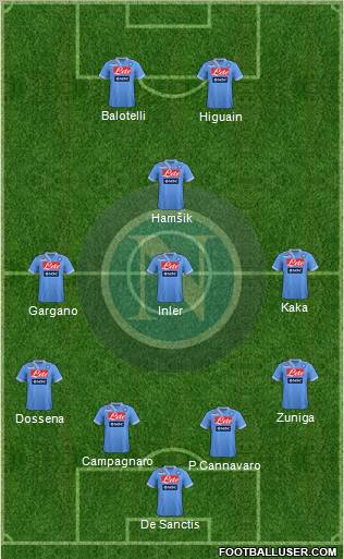 Napoli Formation 2012