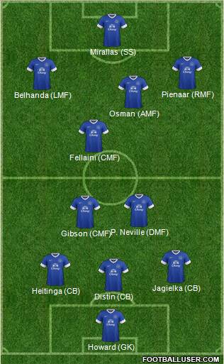 Everton Formation 2012
