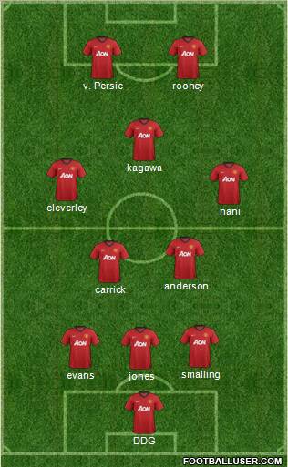 Manchester United Formation 2012