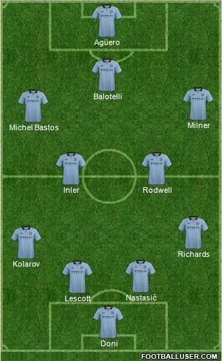 Manchester City Formation 2012