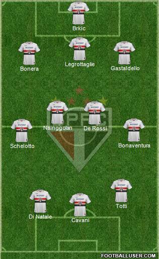 São Paulo FC Formation 2012