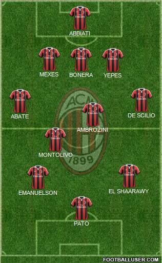 A.C. Milan Formation 2012