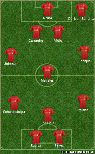 Liverpool Formation 2012
