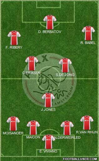 AFC Ajax Formation 2012