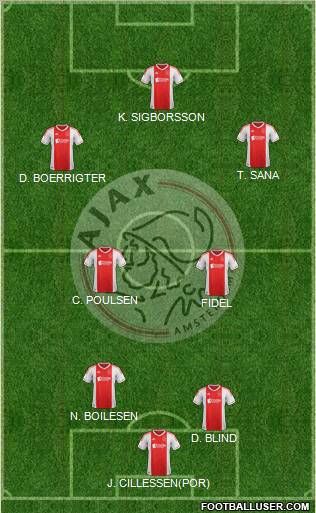 AFC Ajax Formation 2012