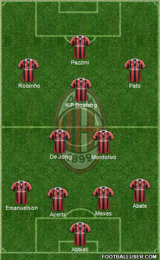 A.C. Milan Formation 2012