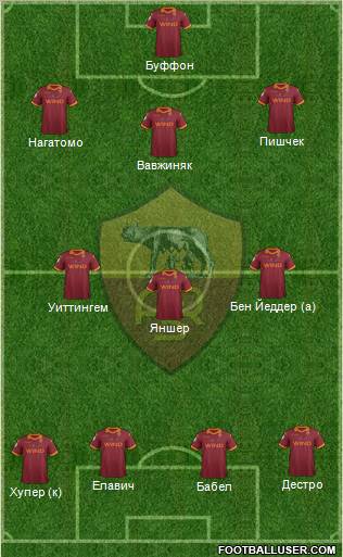 AS Roma Formation 2012