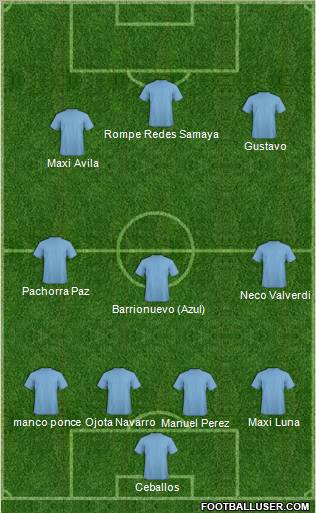Dream Team Formation 2012