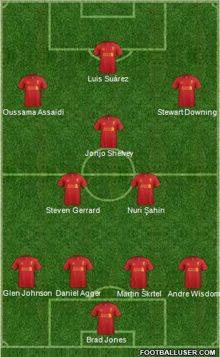 Liverpool Formation 2012