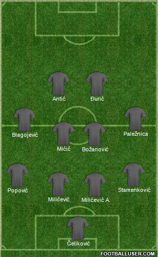 Dream Team Formation 2012