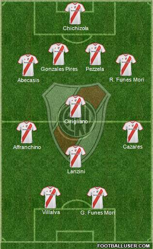 River Plate Formation 2012