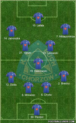 Ruch Chorzow Formation 2012
