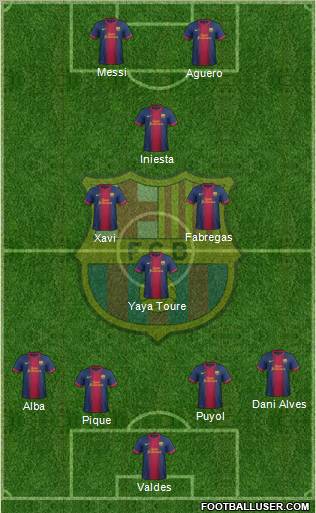 F.C. Barcelona Formation 2012