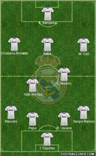 Real Madrid C.F. Formation 2012
