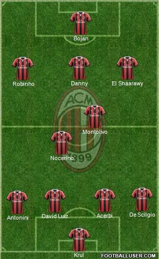 A.C. Milan Formation 2012