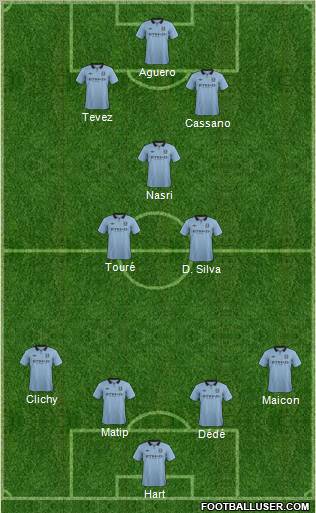 Manchester City Formation 2012
