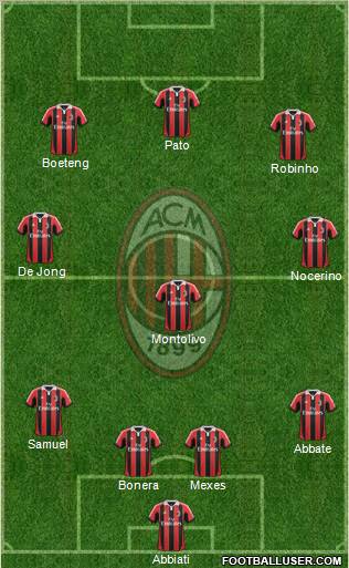A.C. Milan Formation 2012