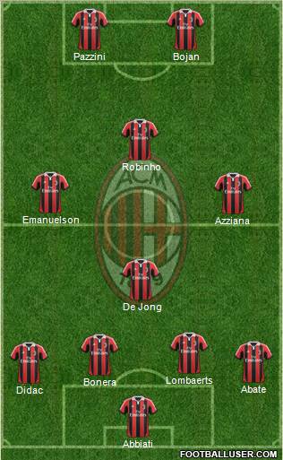 A.C. Milan Formation 2012