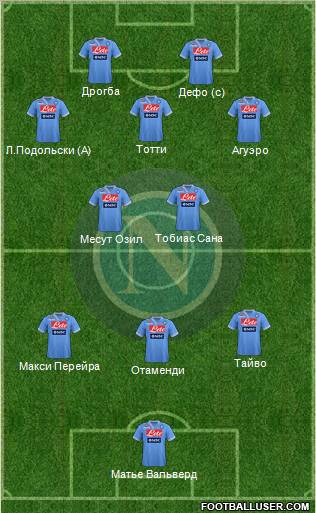 Napoli Formation 2012