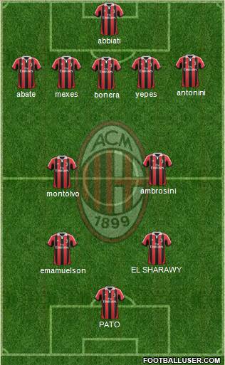 A.C. Milan Formation 2012