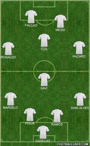 Champions League Team Formation 2012