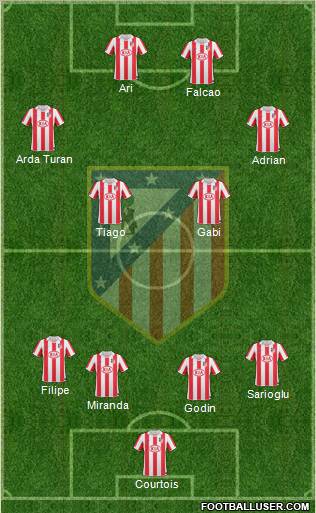 Atlético Madrid B Formation 2012
