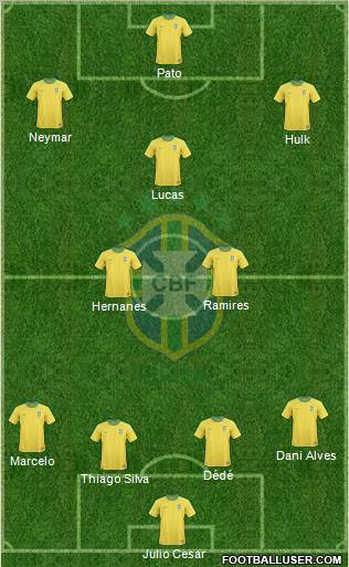 Brazil Formation 2012