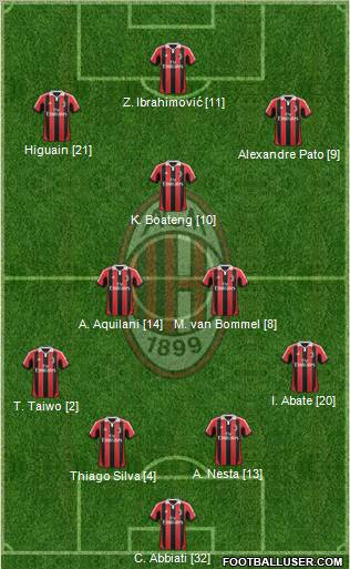 A.C. Milan Formation 2012