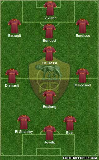 AS Roma Formation 2012